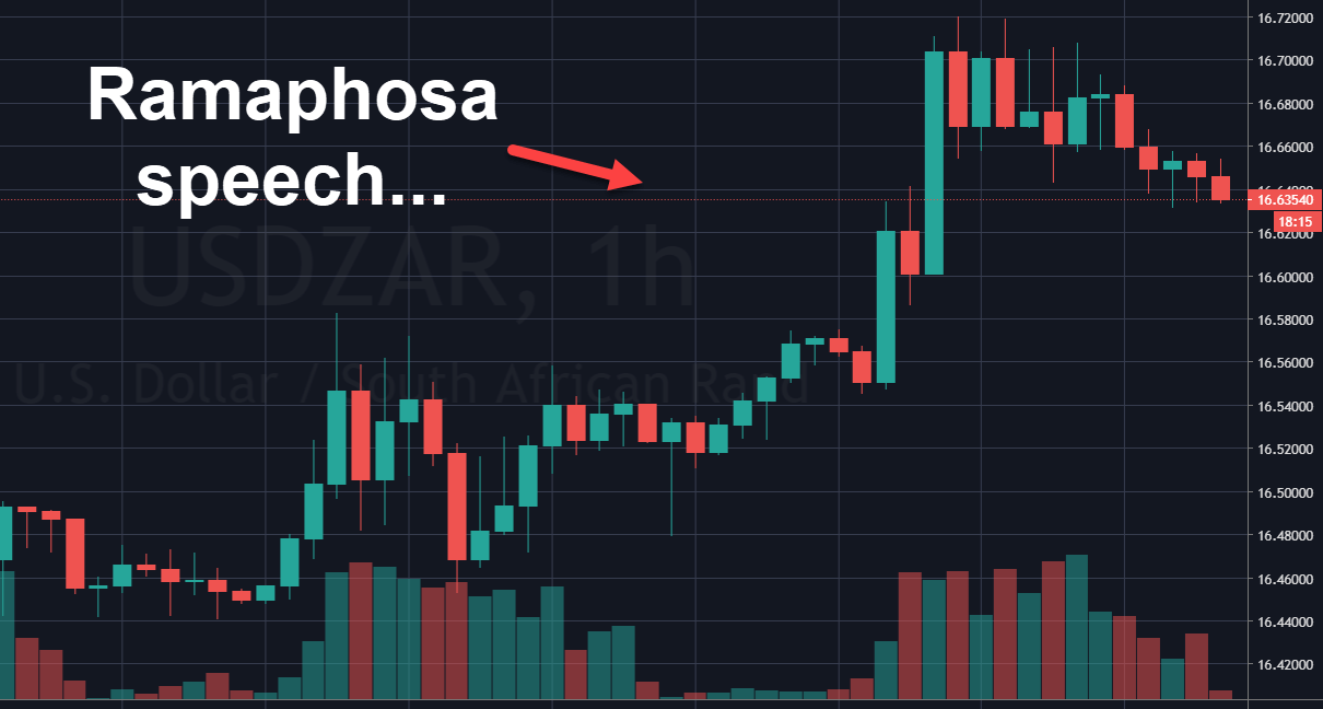 Rand Review chart