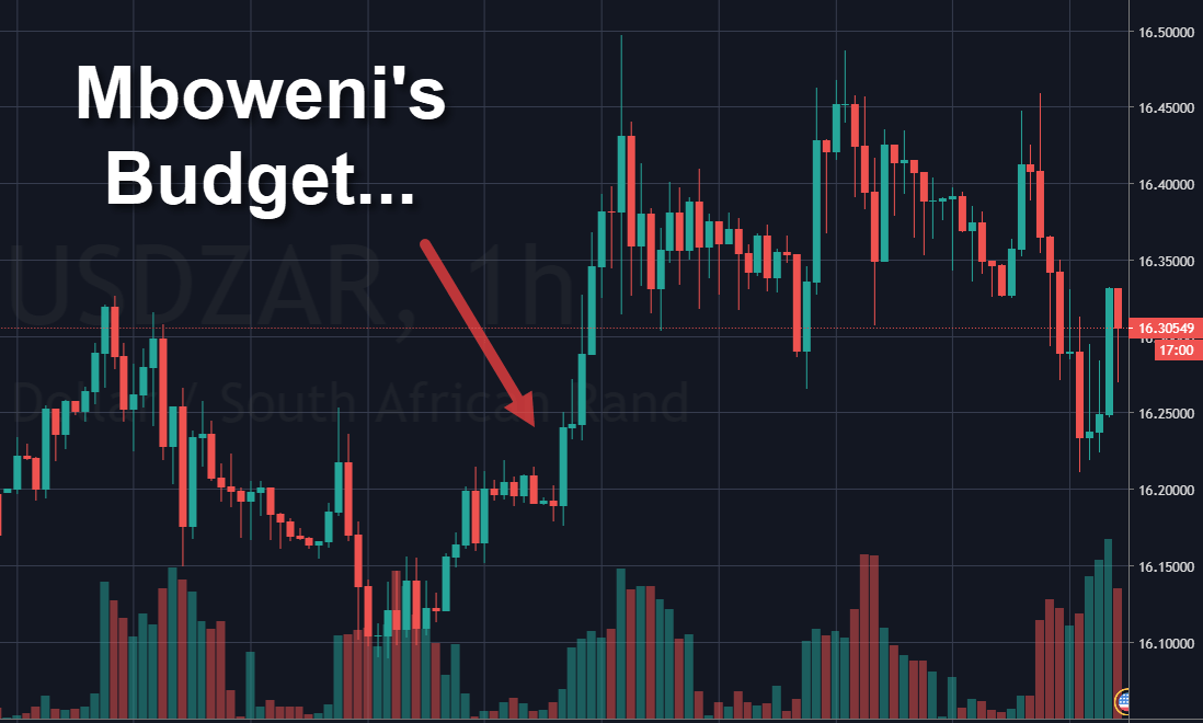 Rand Review chart