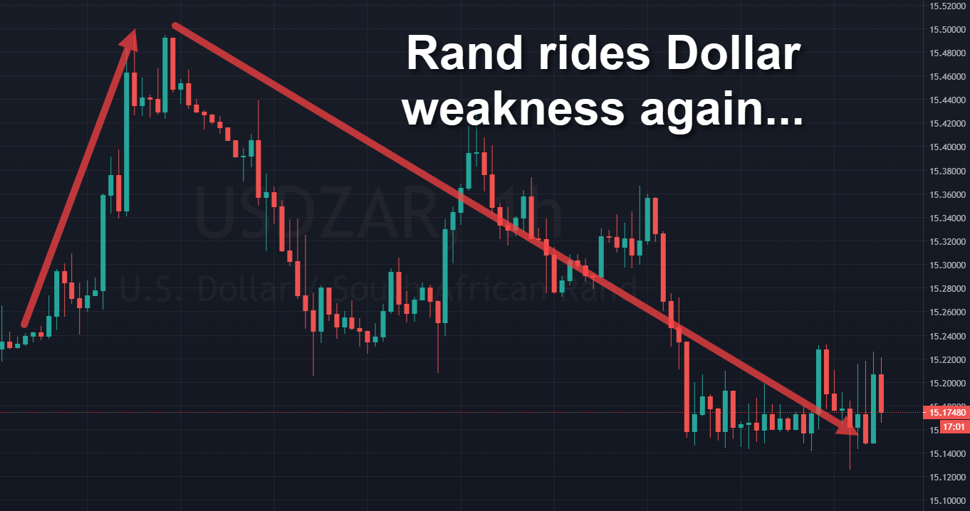 Rand Review chart
