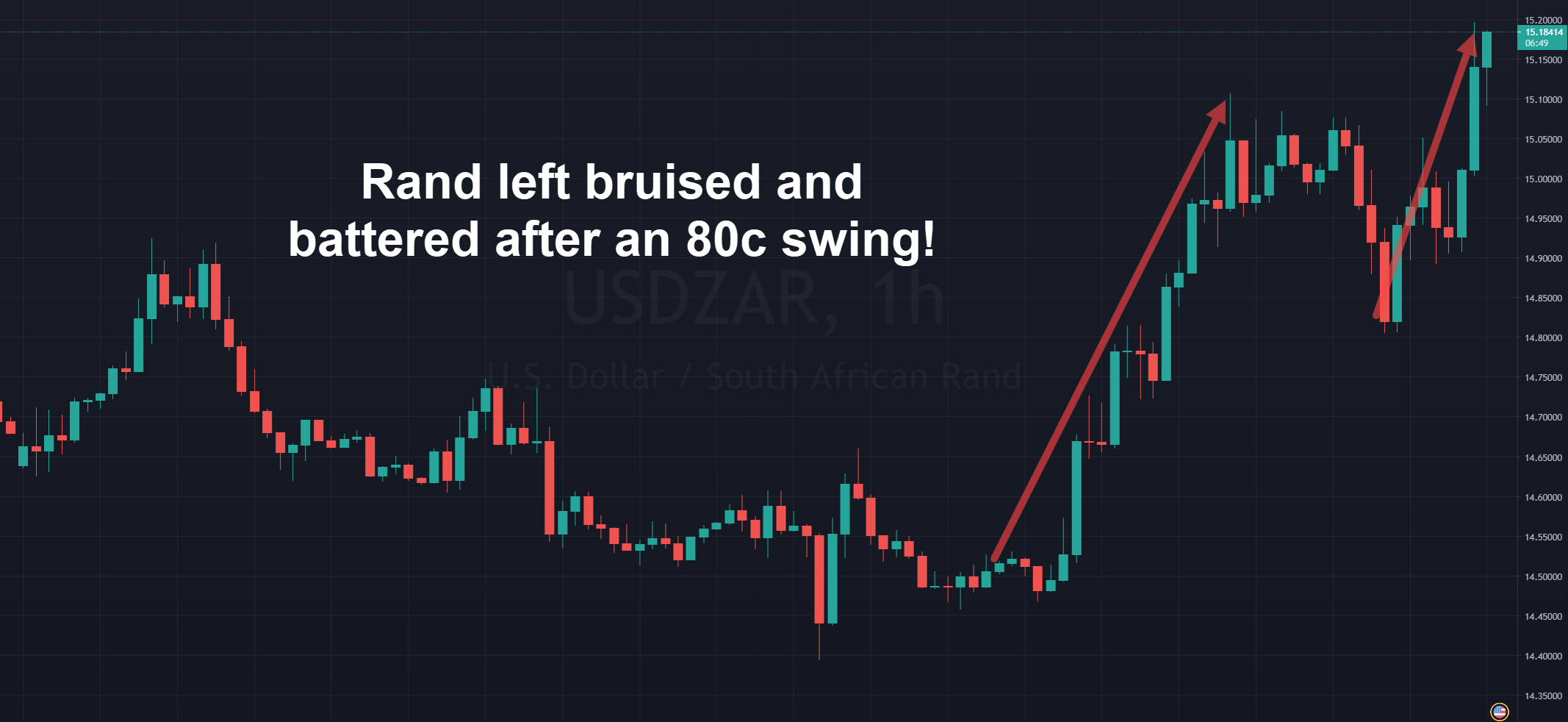 Rand Review chart