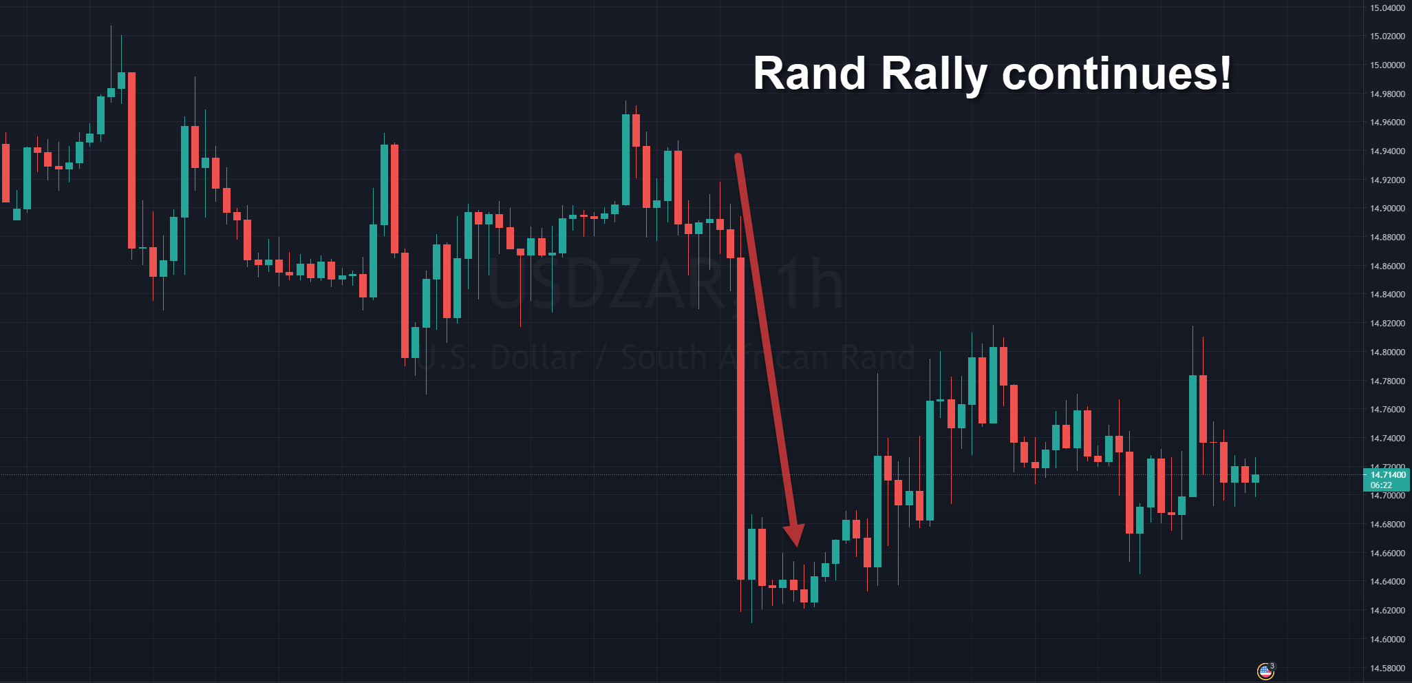 Rand Review chart