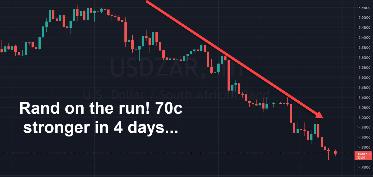 Rand Review chart