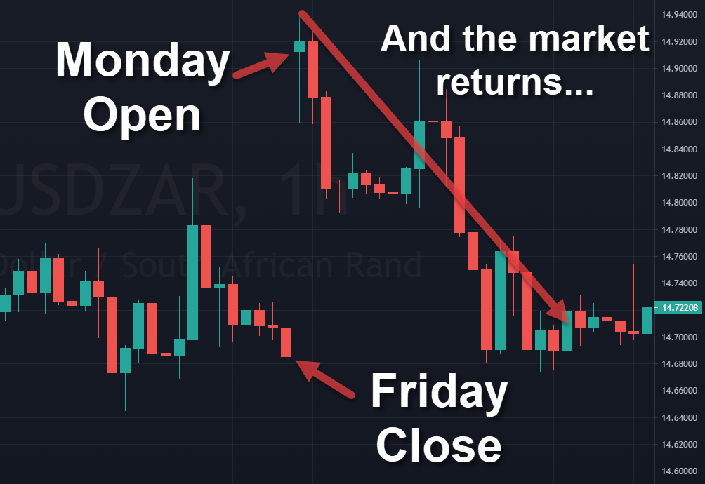 Rand Review chart