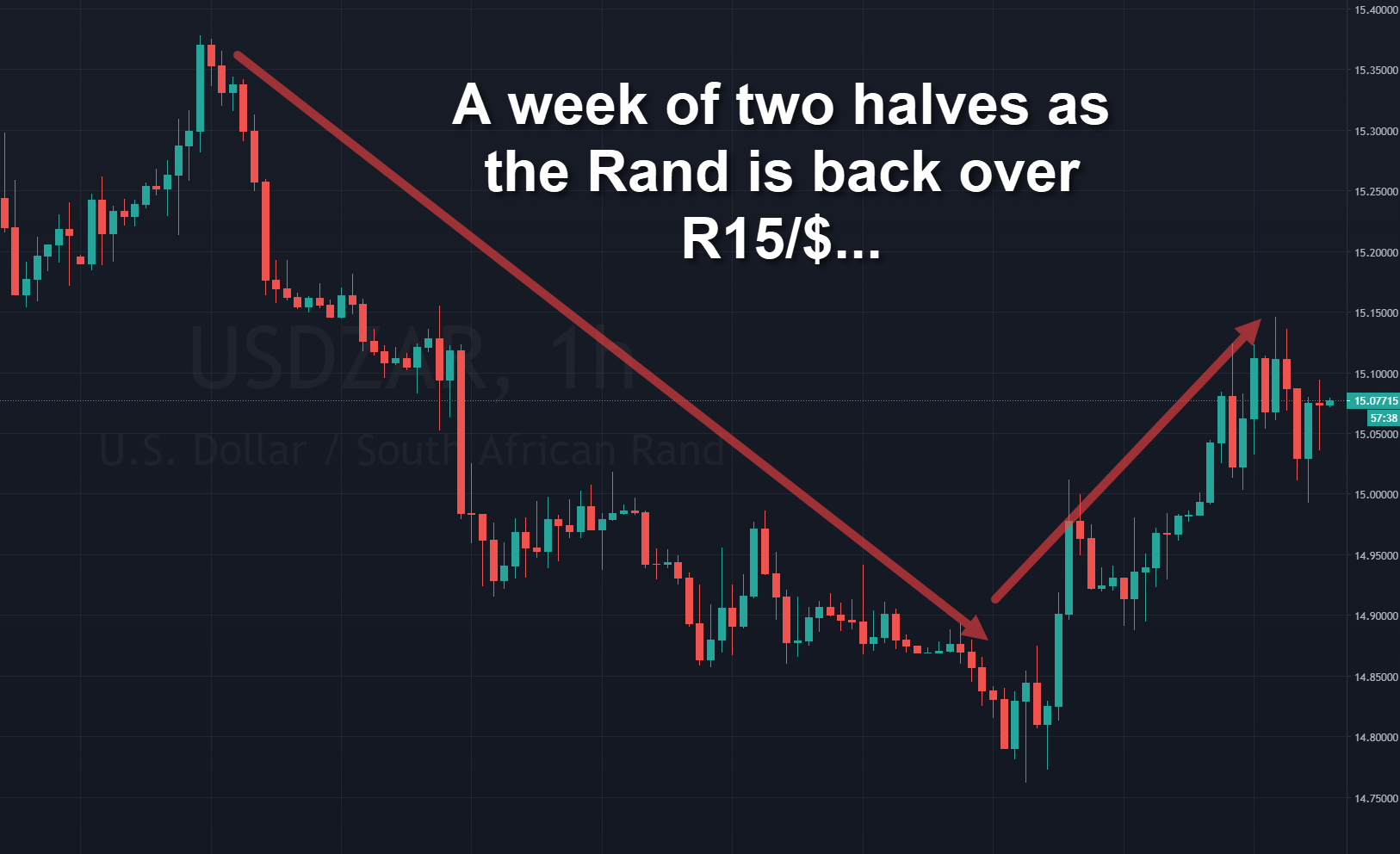 Rand Review chart