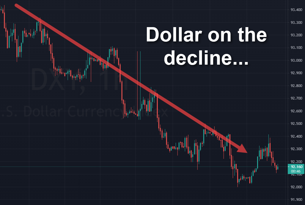 Rand Review chart