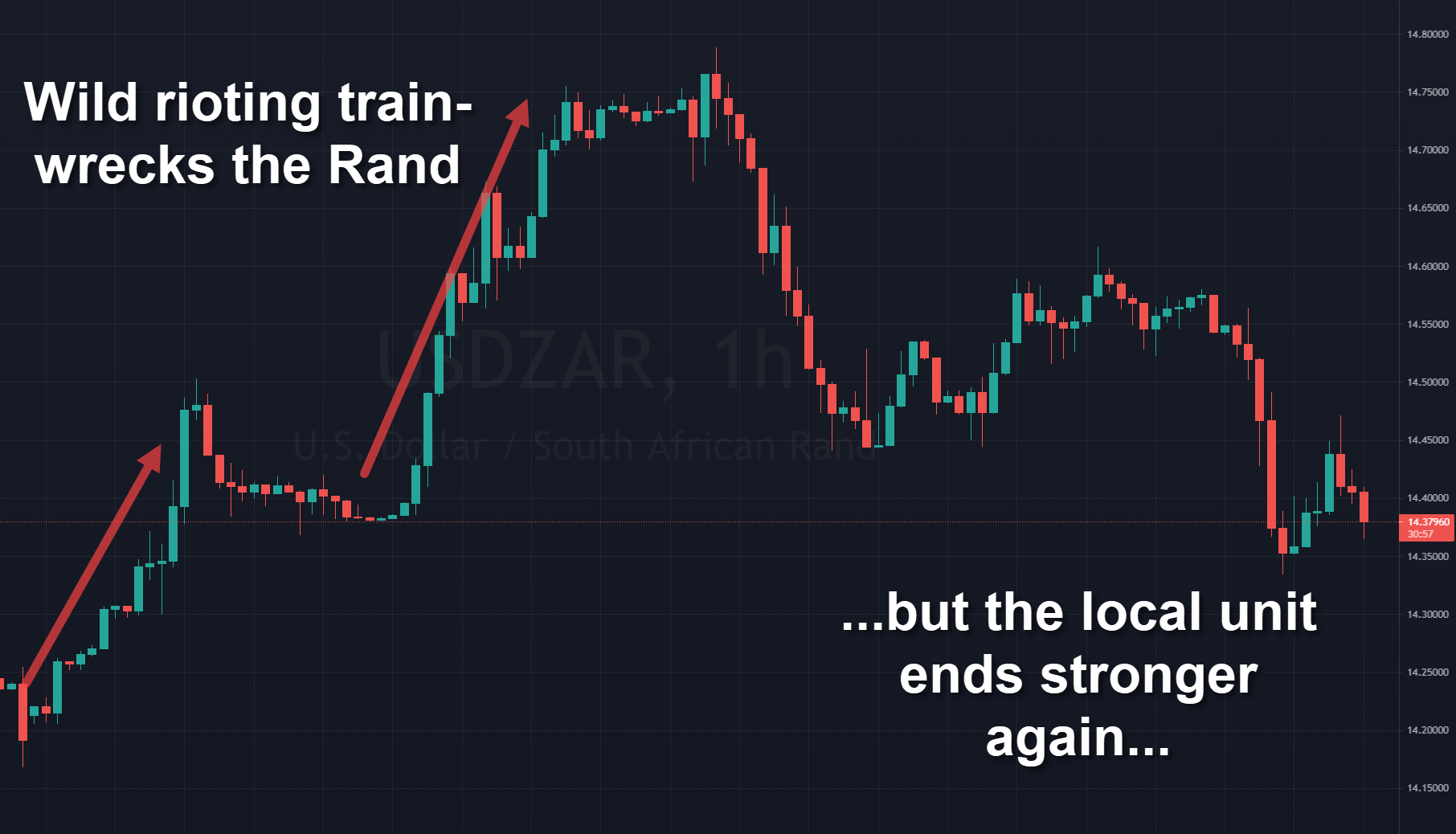 Rand Review chart
