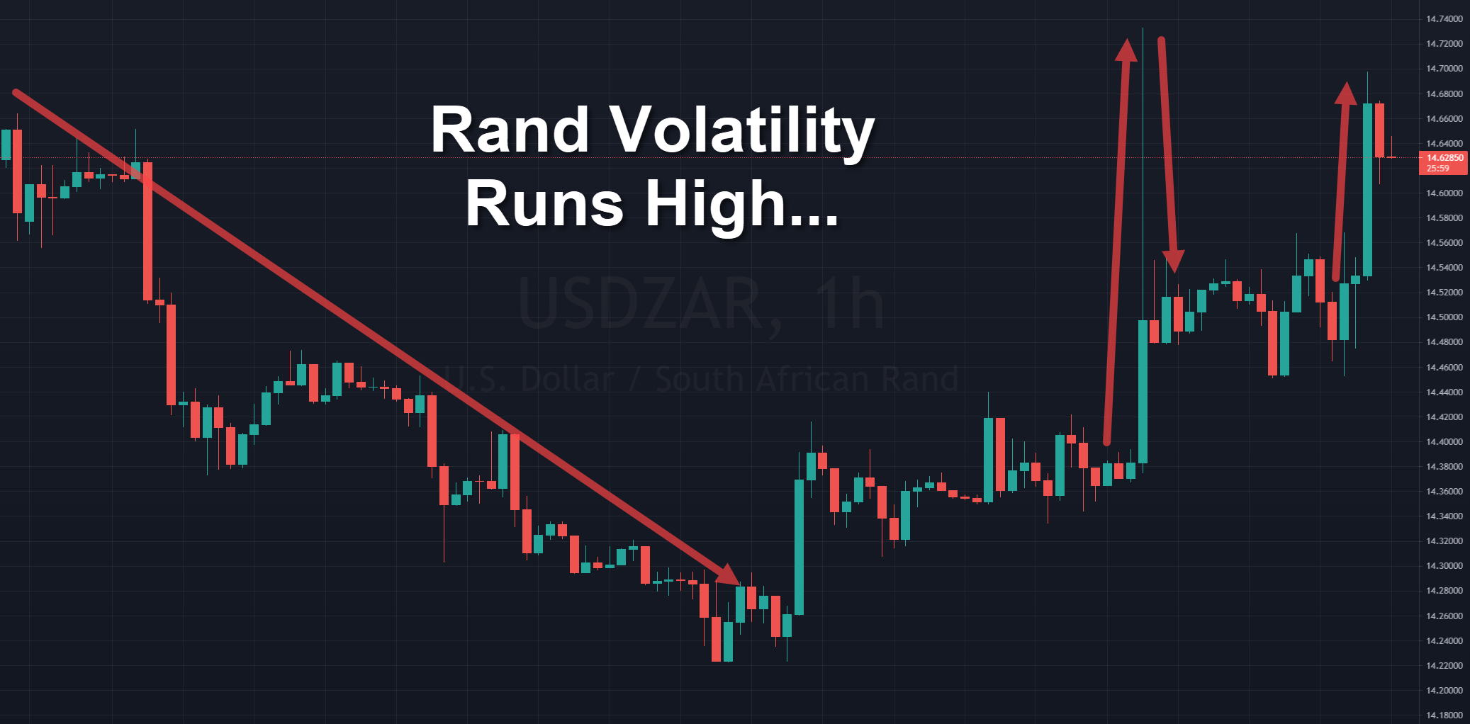 Rand Review chart