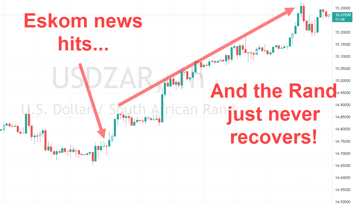 Rand Review chart