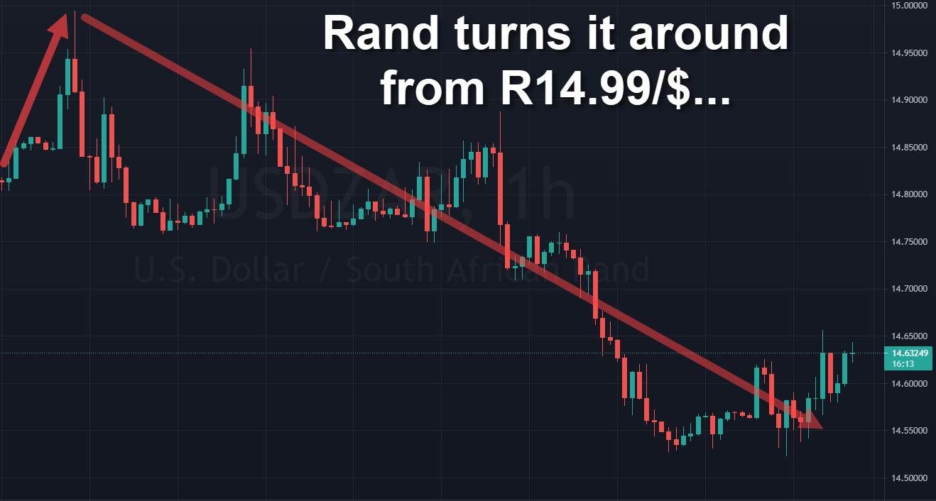 Rand Review chart