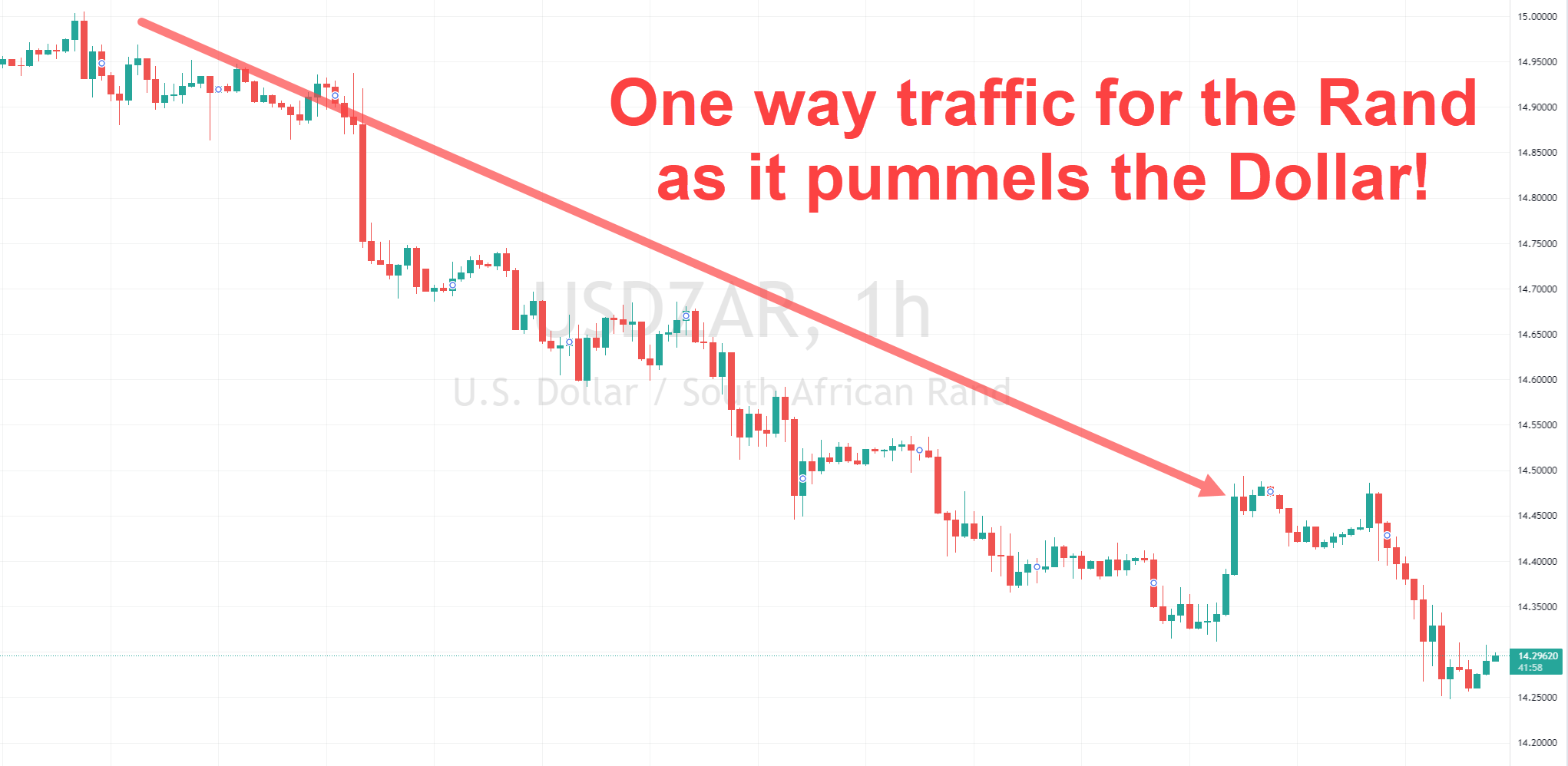 Rand Review chart