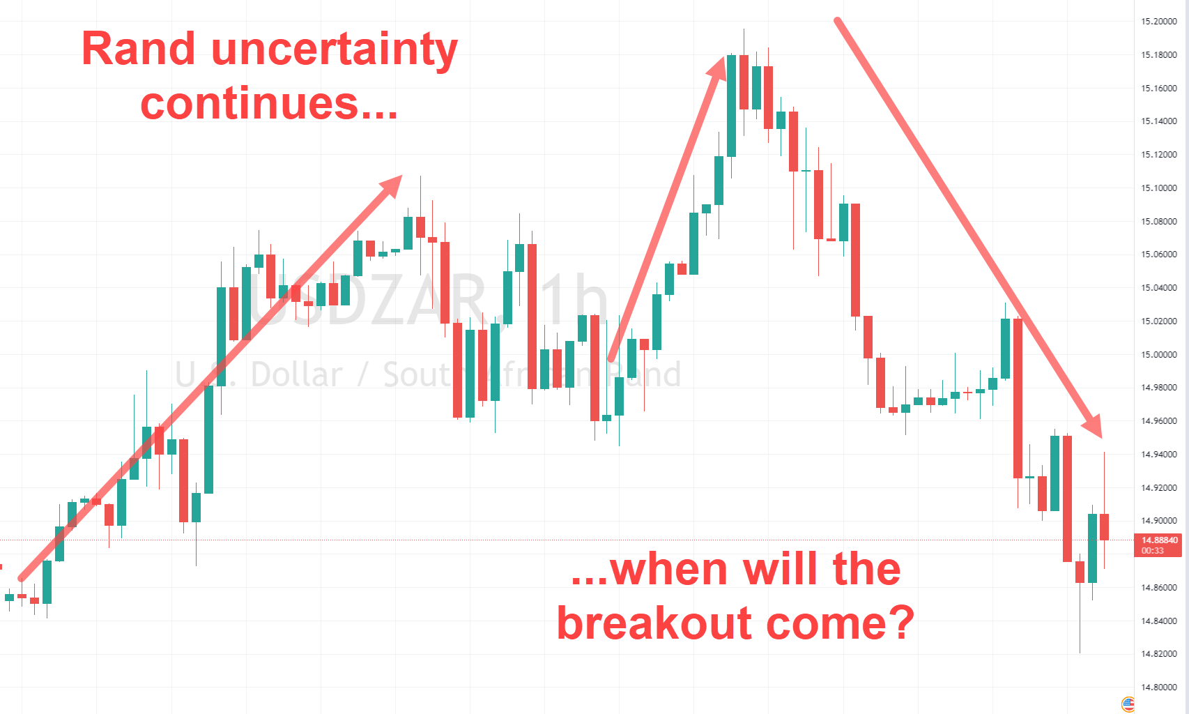 Rand Review chart