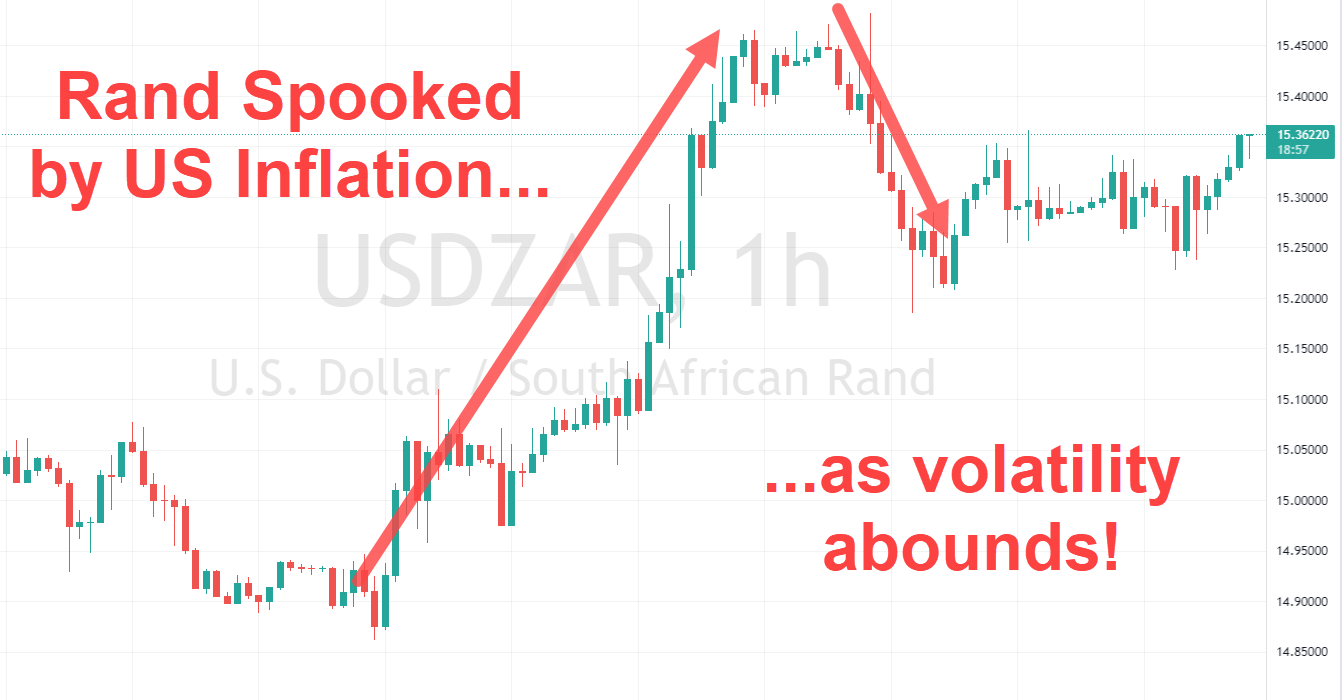 Rand Review chart