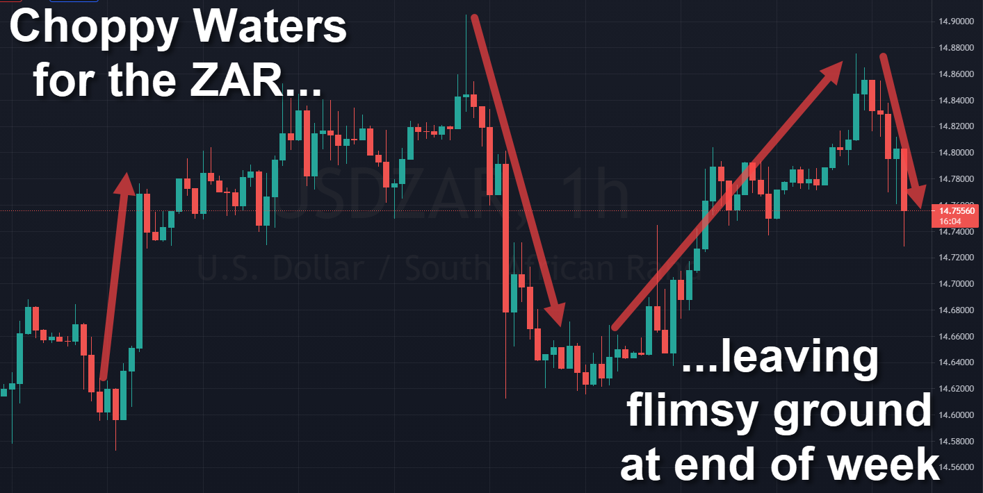 Rand Review chart