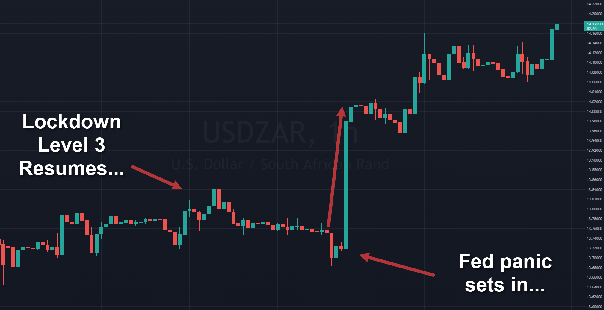 Rand Review chart