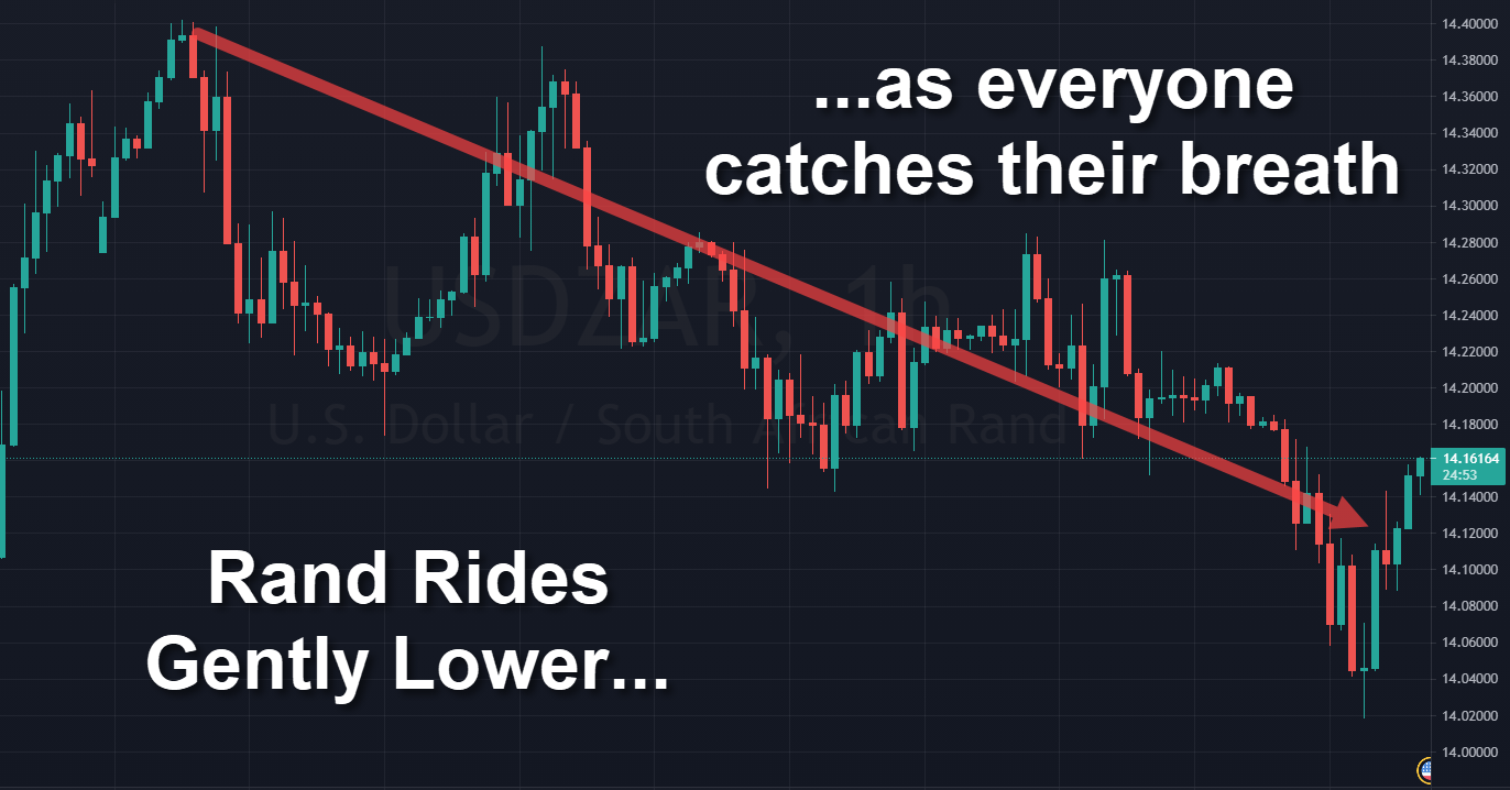 Rand Review chart