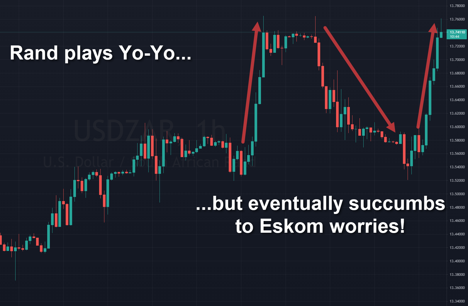 Rand Review chart