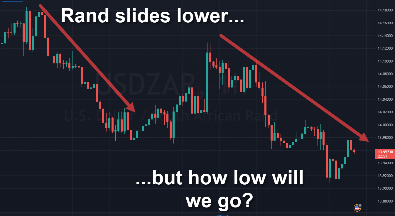 Rand Review chart