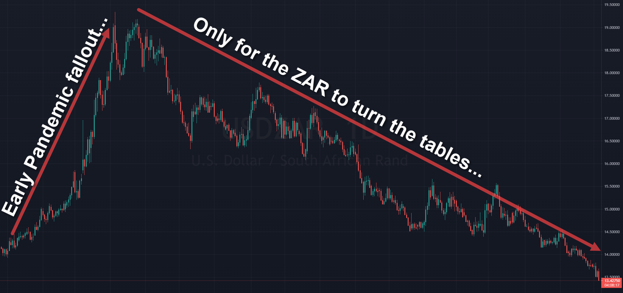 Rand Review chart