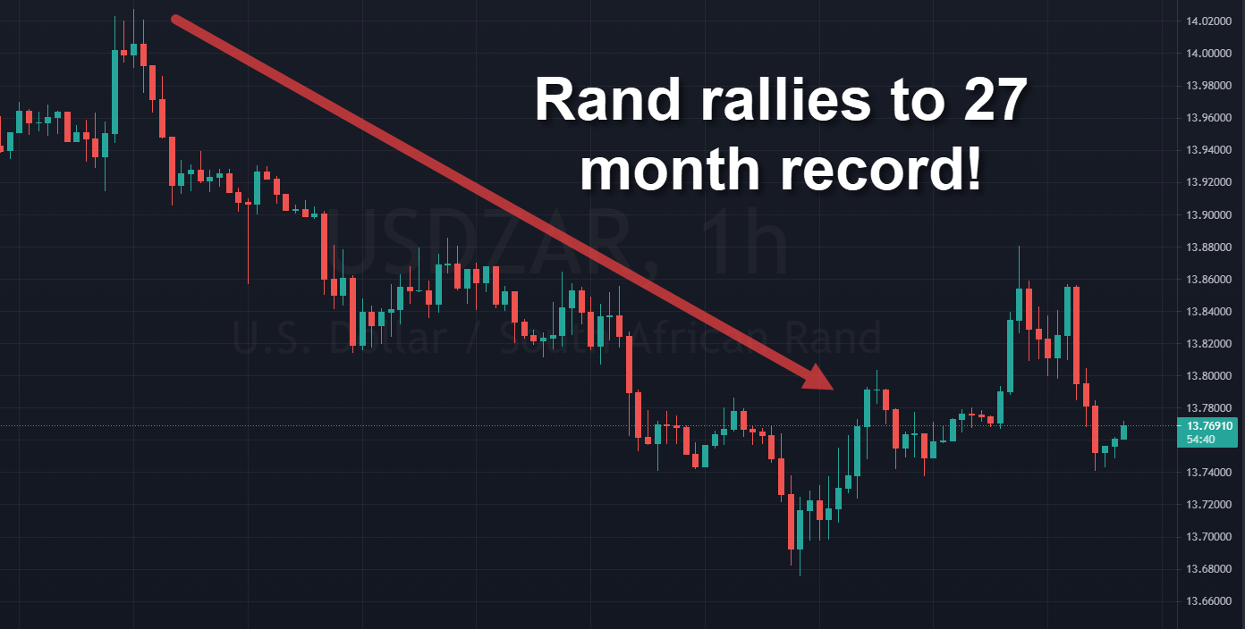 Rand Review chart