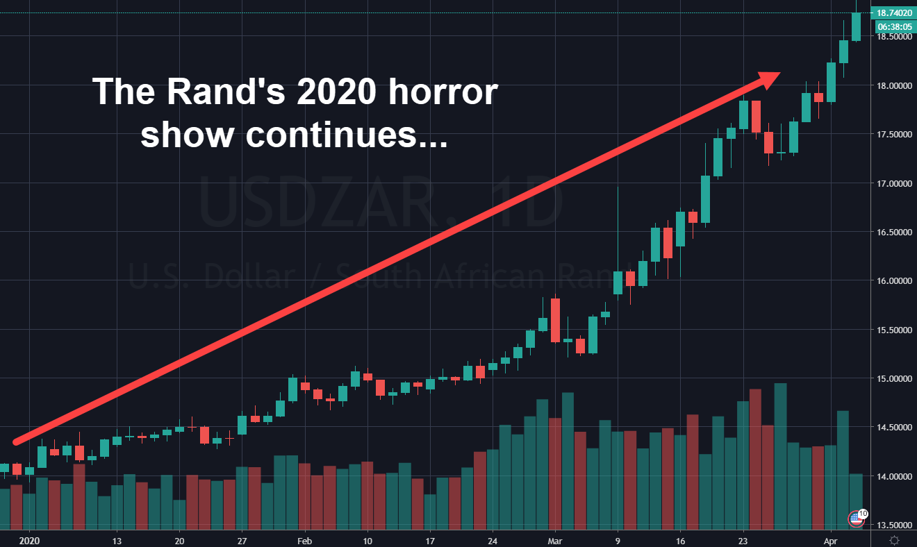 Rand Review chart