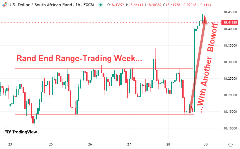 Rand Ends Rand-Trading Week... With Another Blowoff - March 31 2025