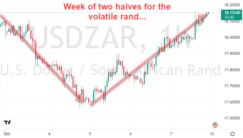 Rand has week of 2 halves October 2022