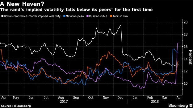Rand Review chart