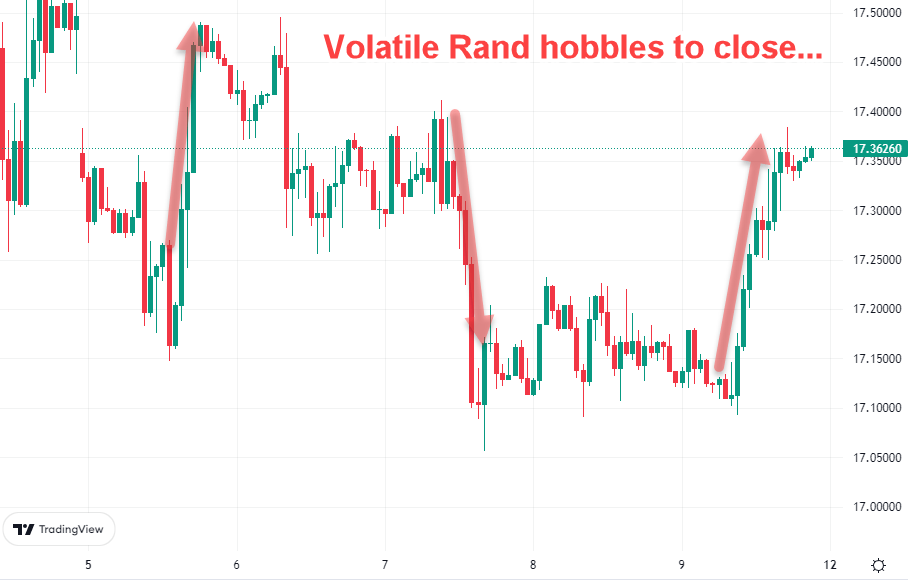 Rand Hobbles to Close Rand Dollar