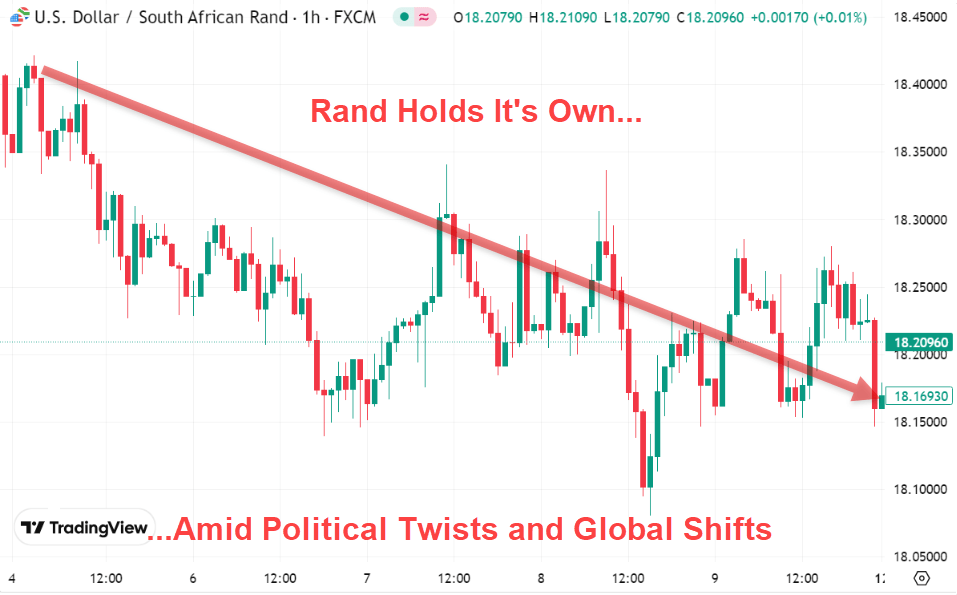 Graph Image: Rand Holds Its Own...Amid Political Twists and Global Shifts, May 14, 2025