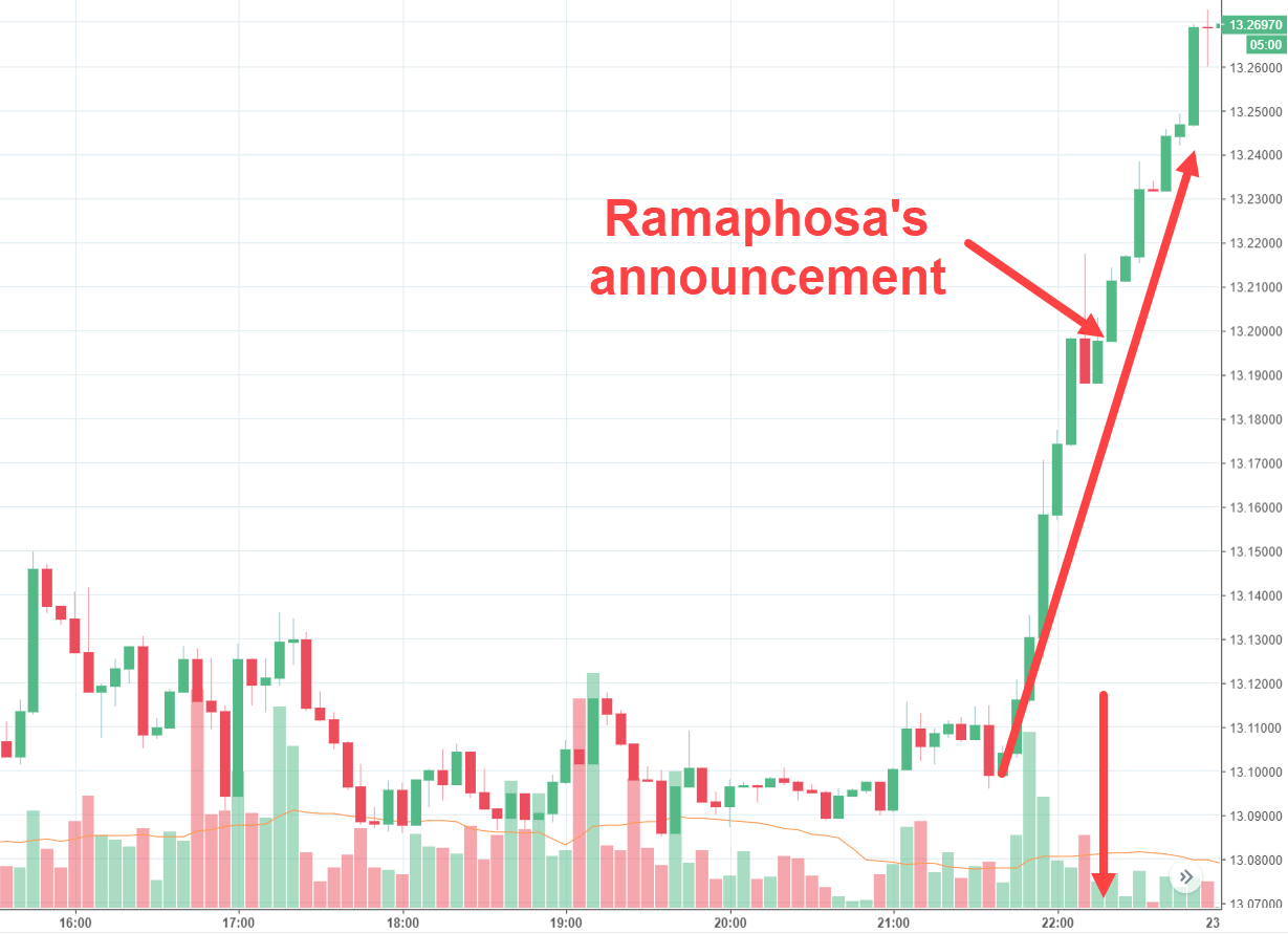Rand Review chart