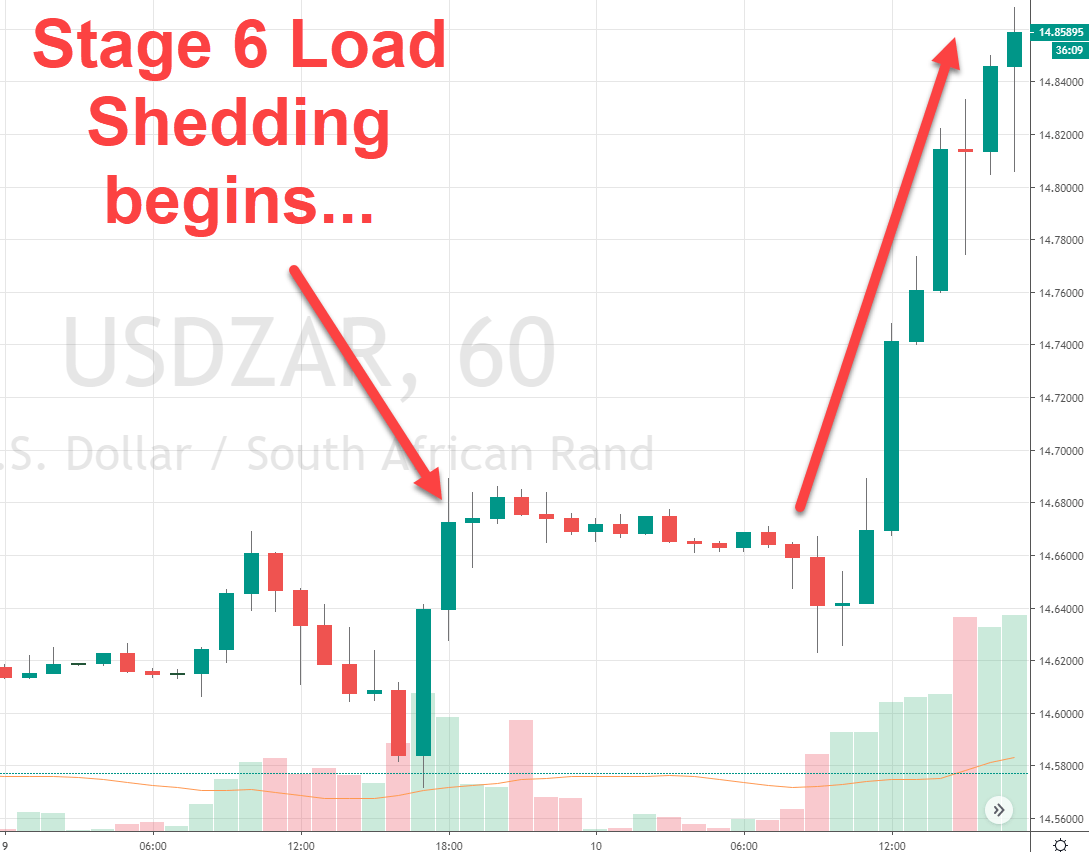 Rand Review chart