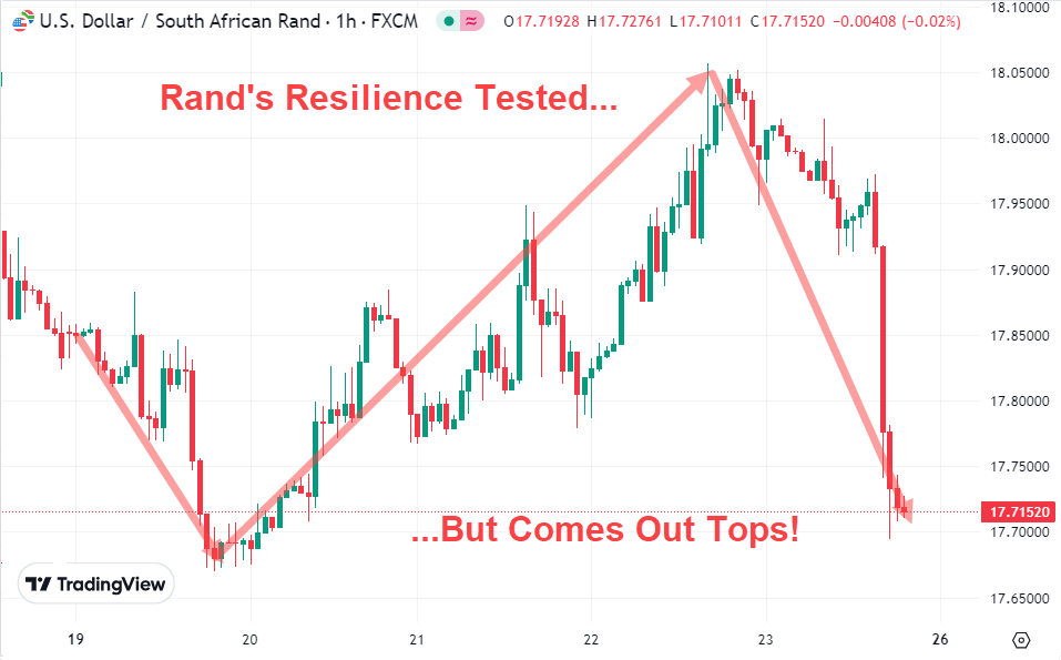 Rand's Resilience Tested But Comes Out Tops 
