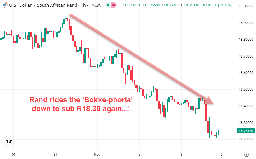 Rand rollicks on as US Fed holds rates steady in October 2023