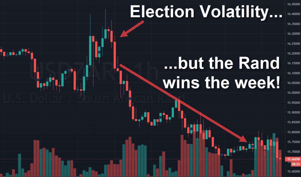 Rand Review chart
