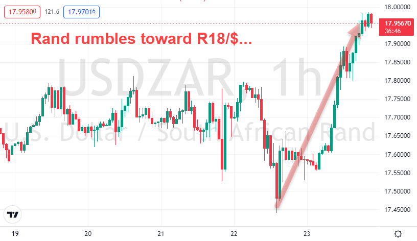 Rand Review chart