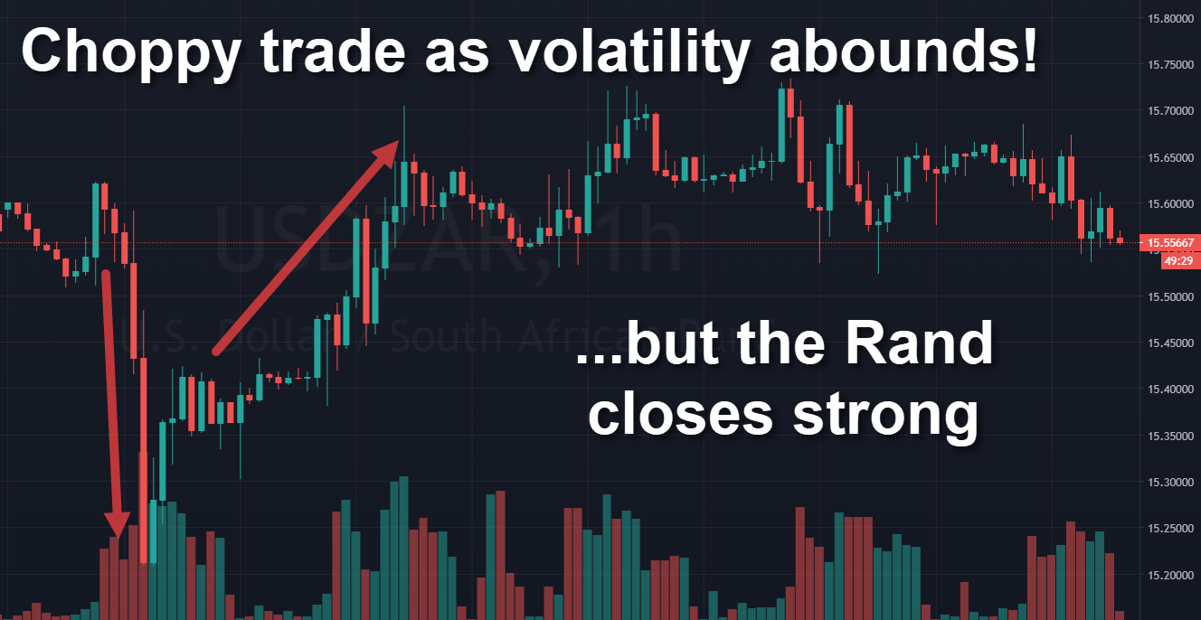 Rand Review chart
