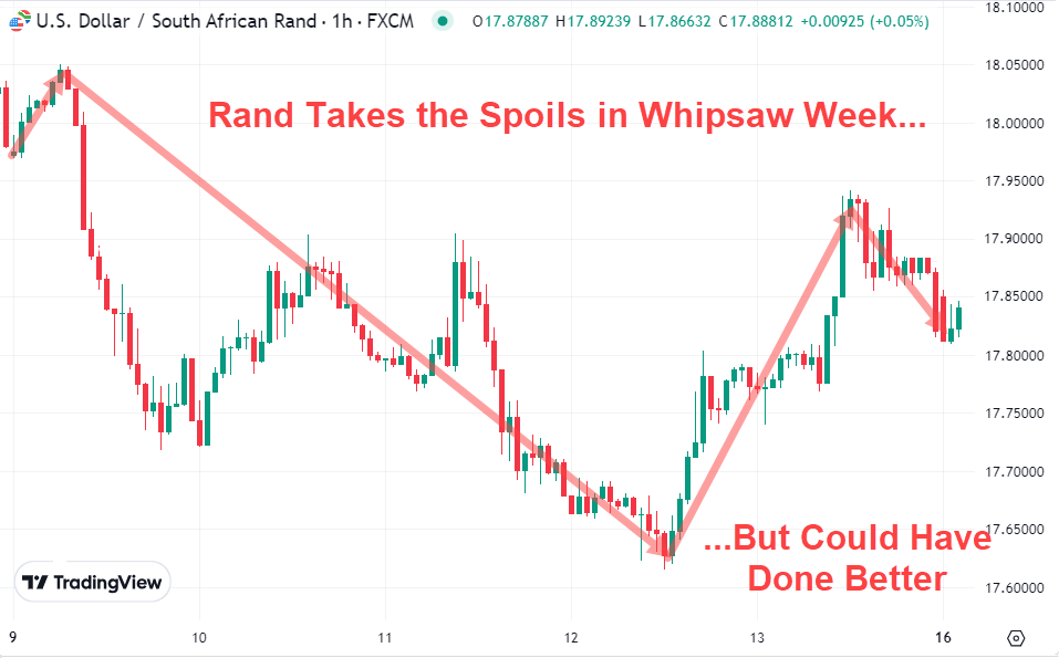 Rand Takes the Spoils in Whipsaw Week... But Could Have Done Better - December 9-16, 2024