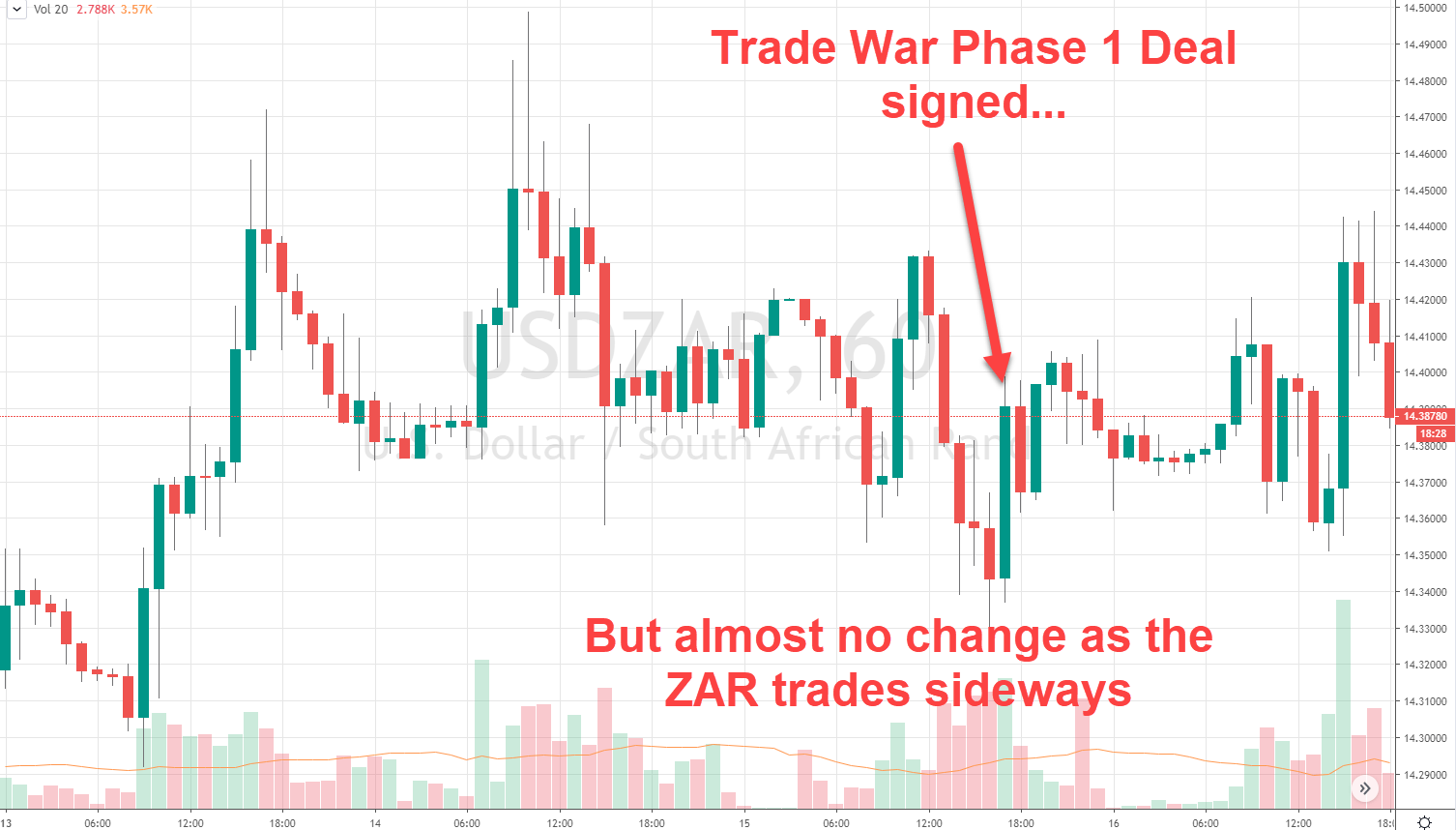 Rand Review chart