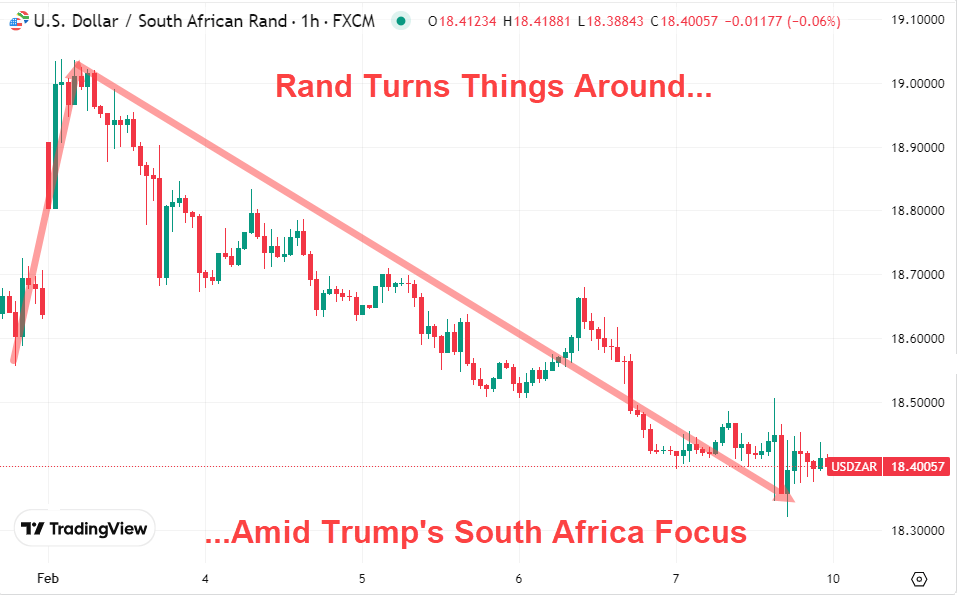 Rand Review chart