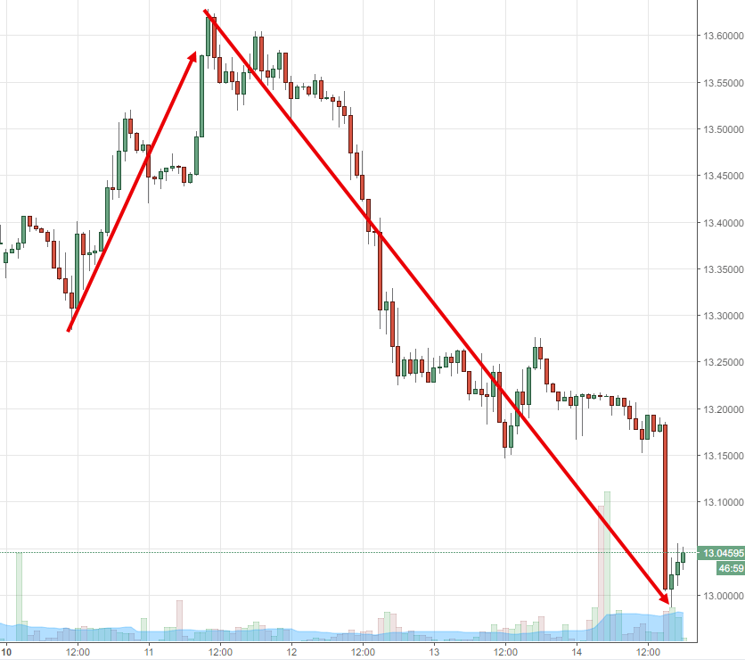 Rand Review chart