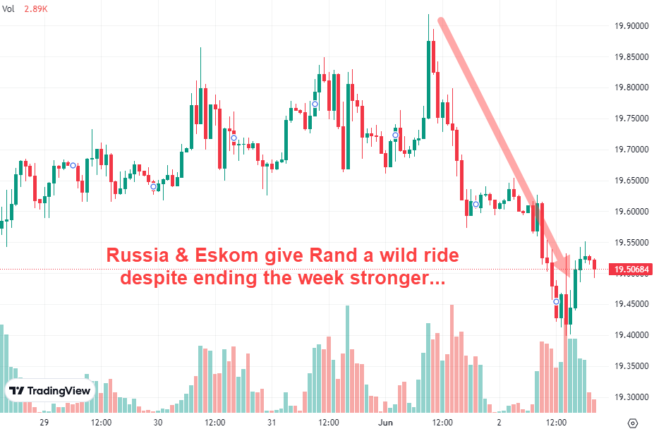 Rand wild ride vs. Dollar Russia Eskom Woes June 2023