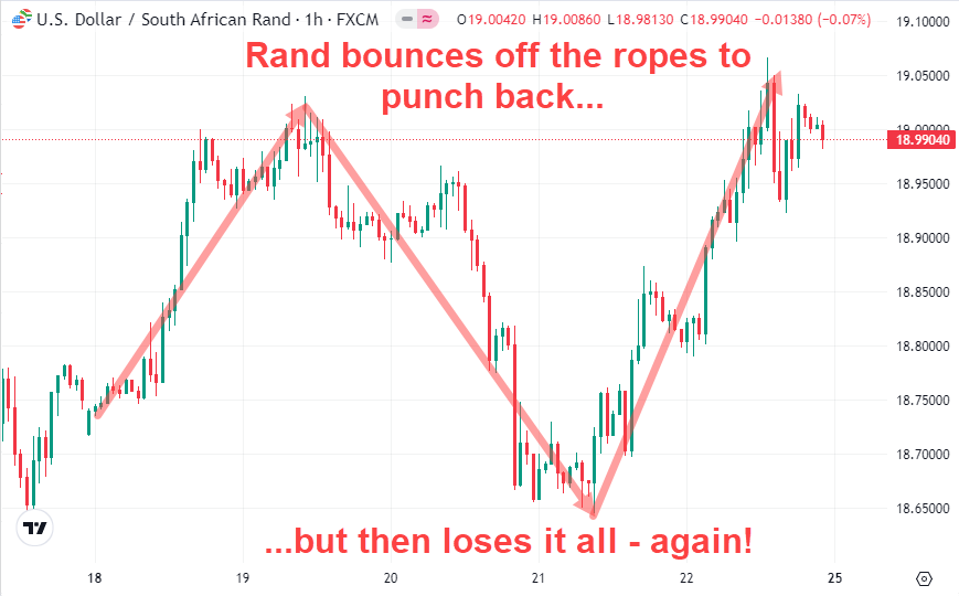 Rand/USD exchange gets stronger before losing it all - again March 2024