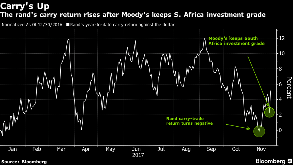 Rand Review chart