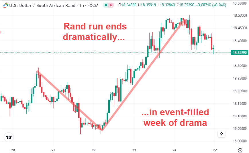 Good Run for Rand Ends Dramatically May 2024