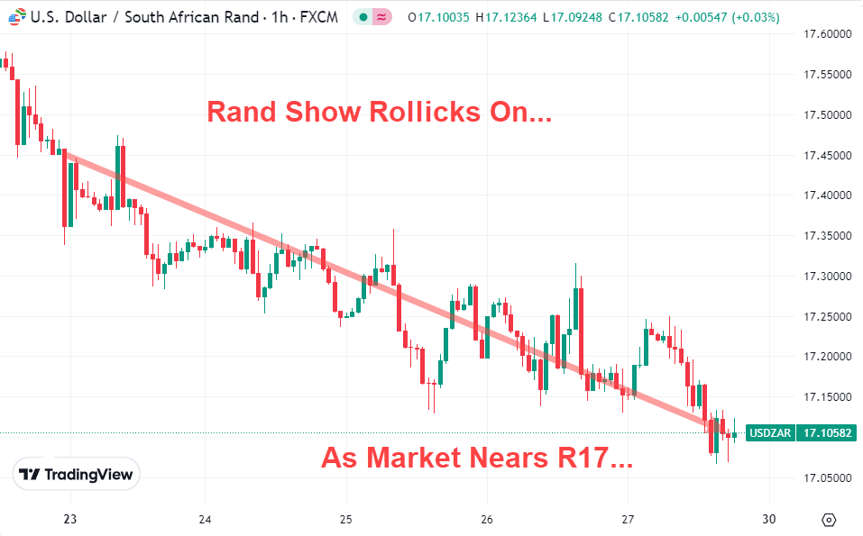 Rand show rollicks on vs USD in September 2024