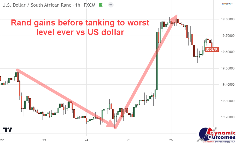 Rand tanks to worst level ever vs. US Dollar in May 2023