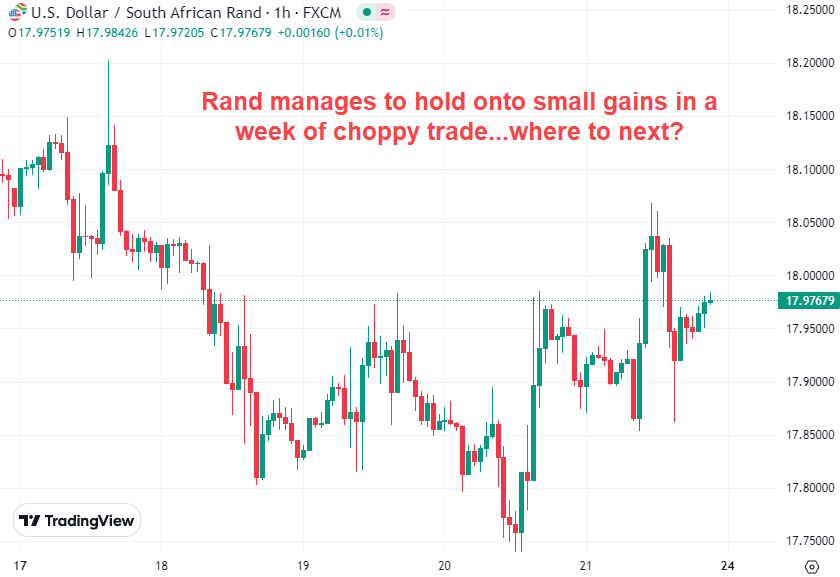 Rand trades sideways holds gain vs. Dollar in July 2023