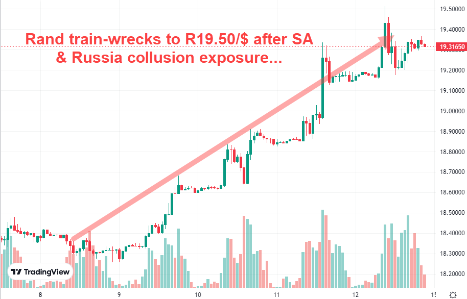 Rand train wreck on Russia arms deal collusion Dollar May 2023