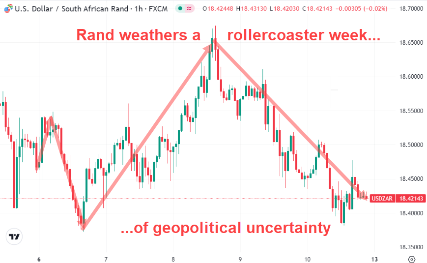Rand weathers rollercoaster week of geopolitical uncertainty in May 2024