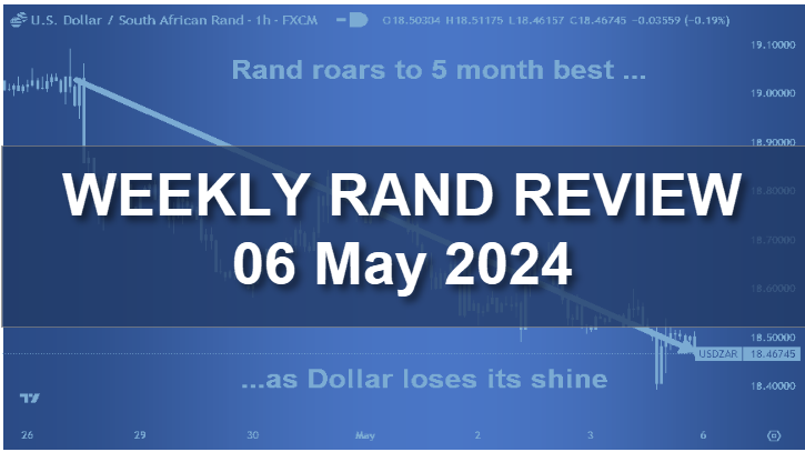 Featured image Roars to 5 month best as Dollar loses it's shine May 2024